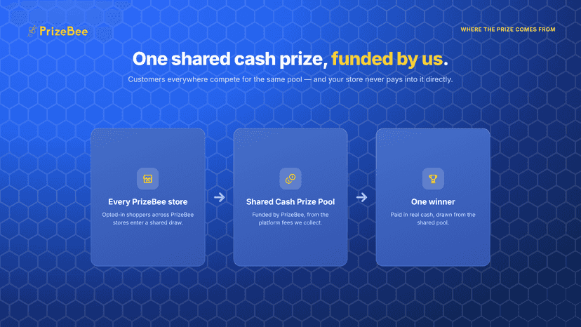 One shared cash prize pool, funded by PrizeBee