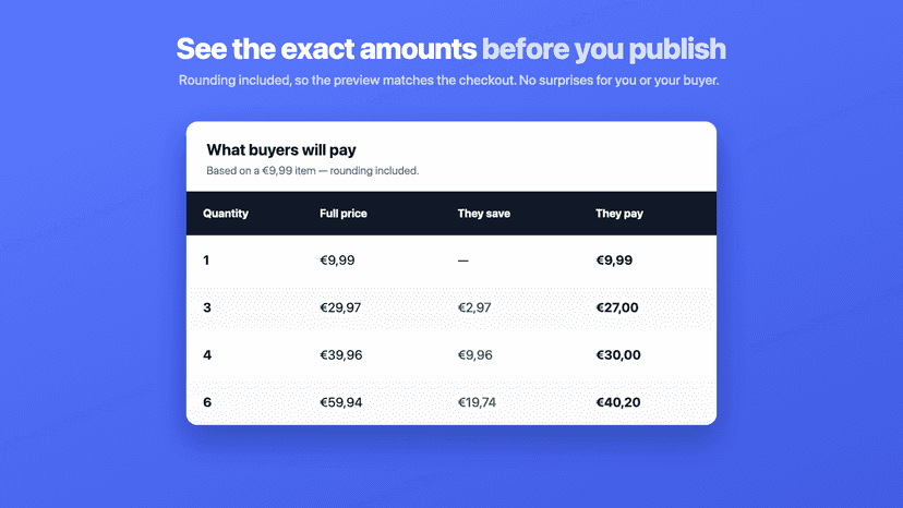 See the exact amounts before you publish