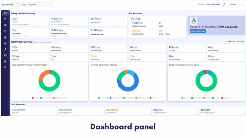 Dashboard page to view your orders data in graphically