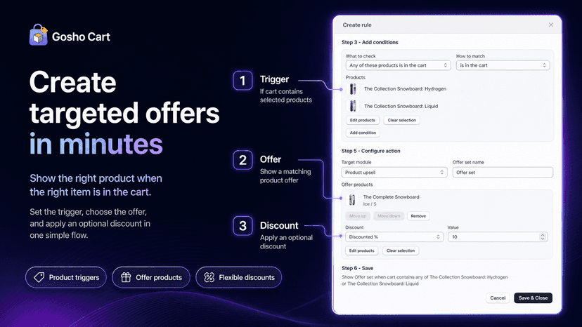 Cart rule builder for targeted product upsell offers