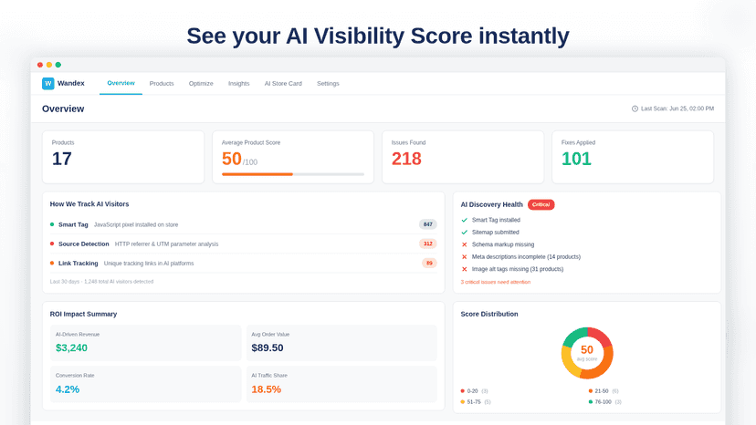 Dashboard with AI Visibility Score overview