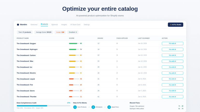 Product list with optimization status for each item