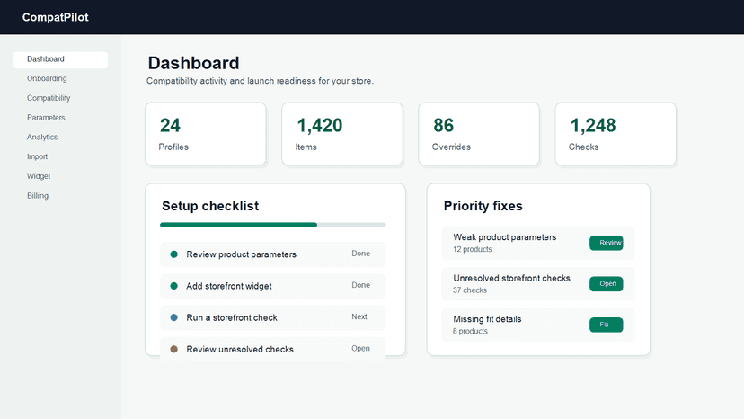 Dashboard showing setup checklist and priority fixes