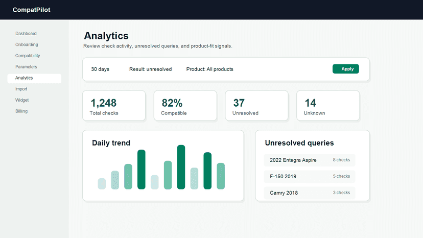 Analytics dashboard for compatibility checks