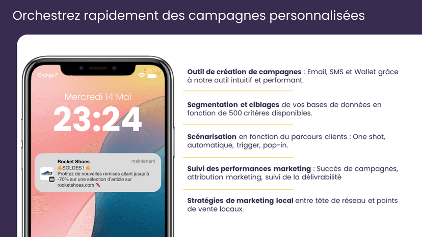Orchestrez rapidement des campagnes personnalisées