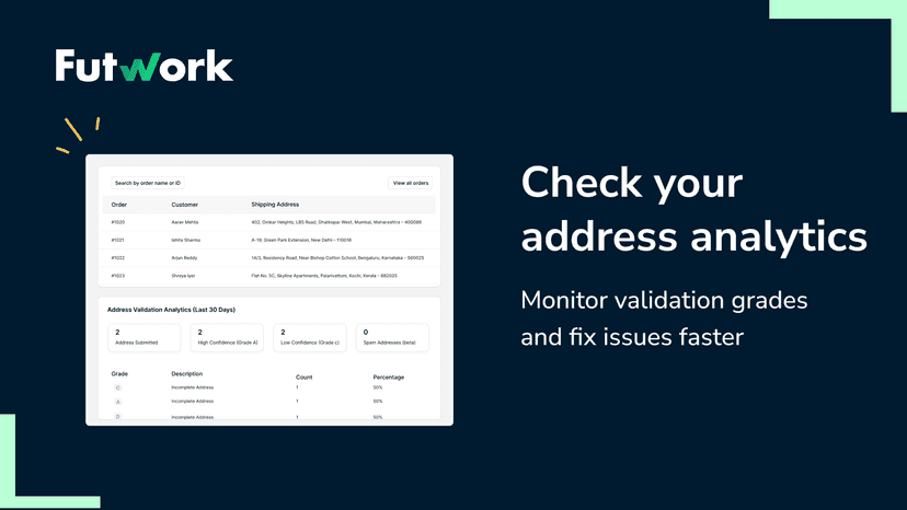 Monitor validation grades and fix issues faster
