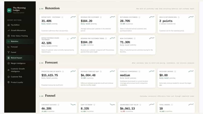 Retention and forecast report with repeat rate and revenue