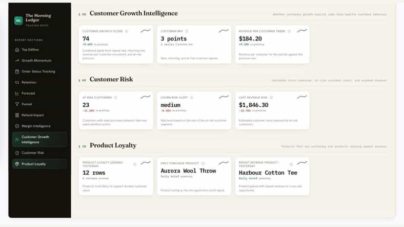 Customer growth score, churn risk and product loyalty data