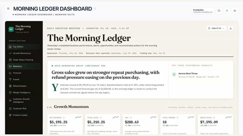 Daily briefing with yesterday's revenue, orders and AOV