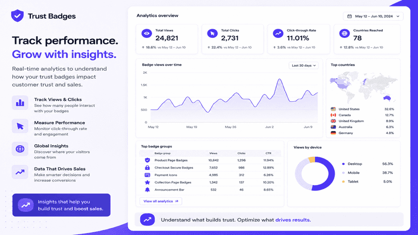 Track performance. Grow with insights.