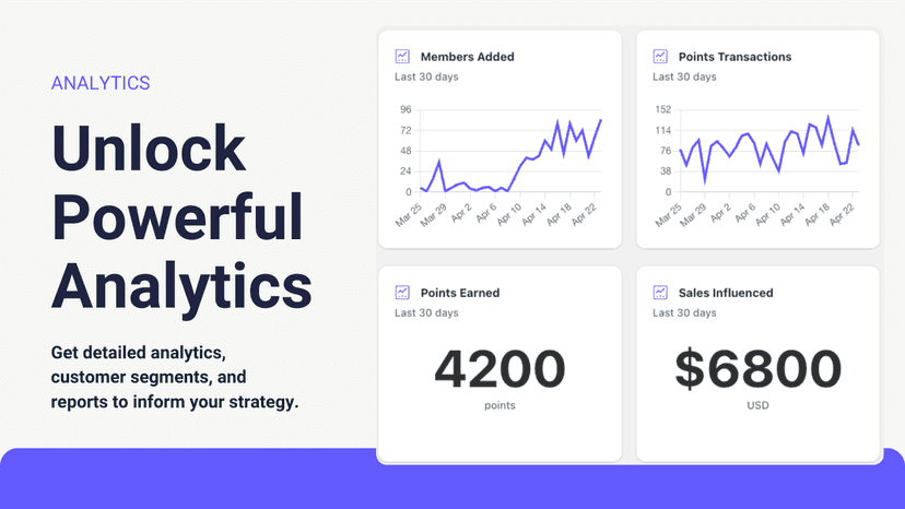 Unlock Powerful Analytics