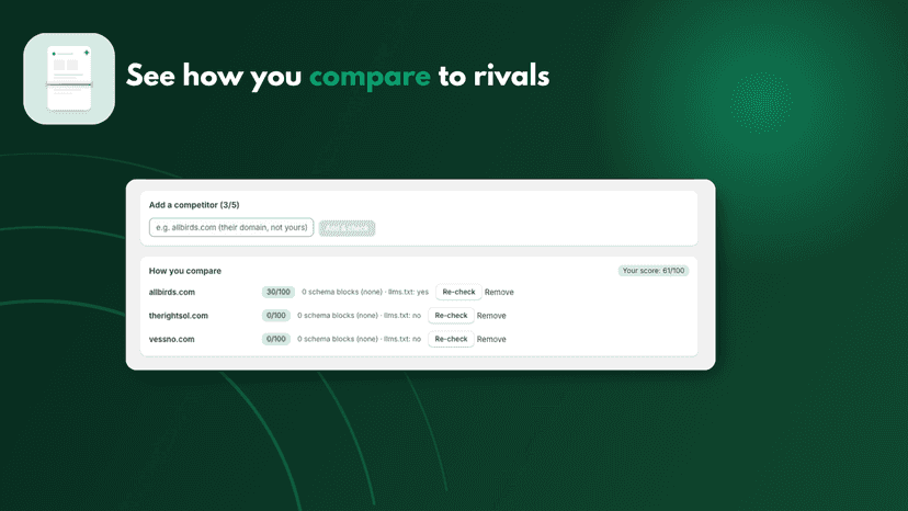 Competitor AI-readiness benchmark comparison