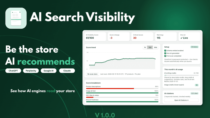 AI Visibility Score dashboard with trend chart and stats