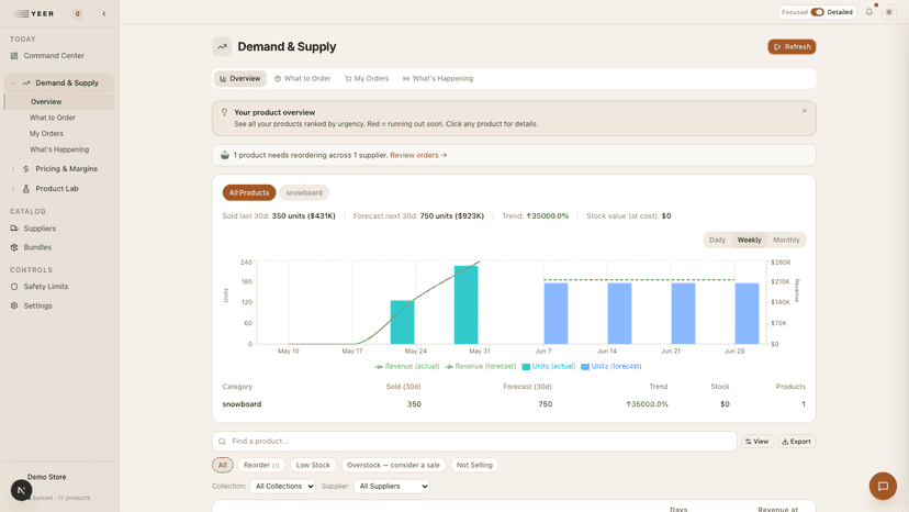 "Forecasts demand — and drafts your reorders