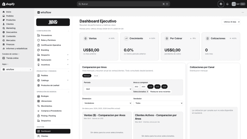 Dashboard con métricas de ventas, clientes y rendimiento.