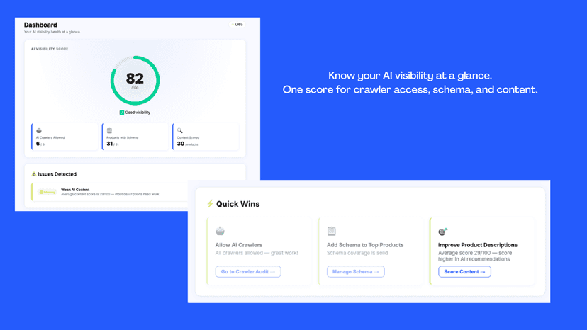 VisiAI dashboard showing AI visibility score and key stats