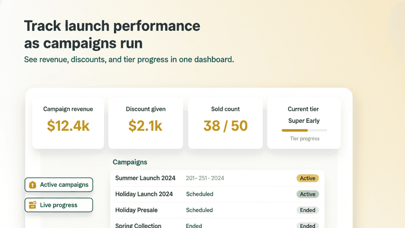 Track launch performance as campaigns run