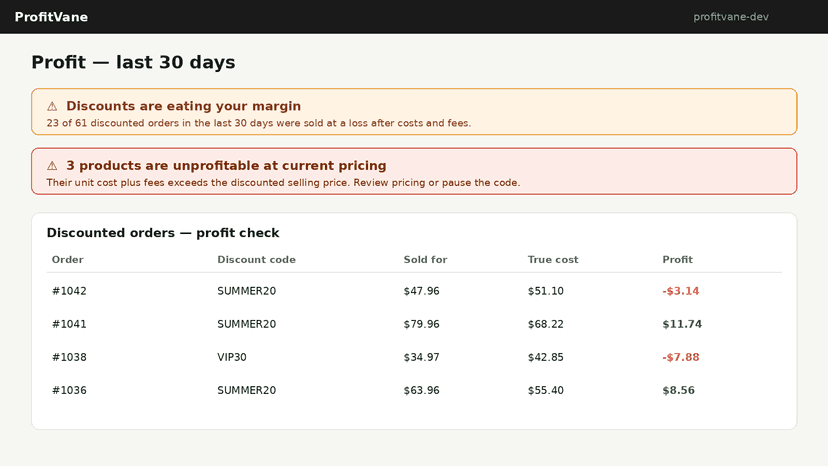 Alerts showing discounted orders that sold at a loss