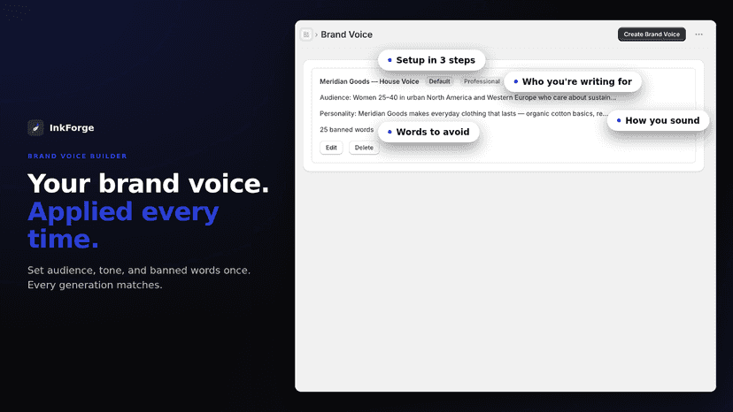 Brand voice profile sets audience, tone, and banned words