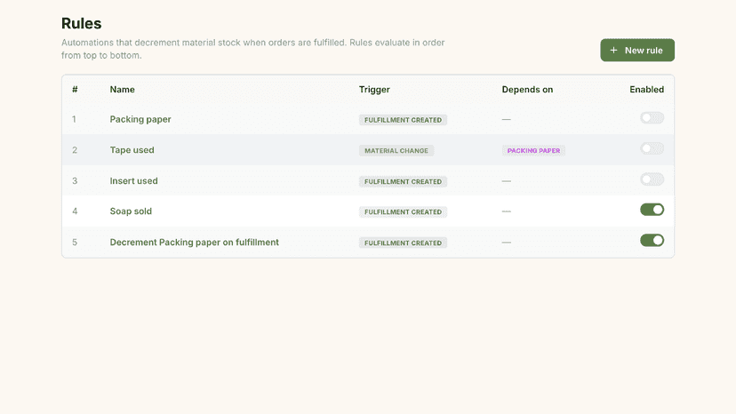 Boxbook Rules - Smart Tracking of Material Inventory