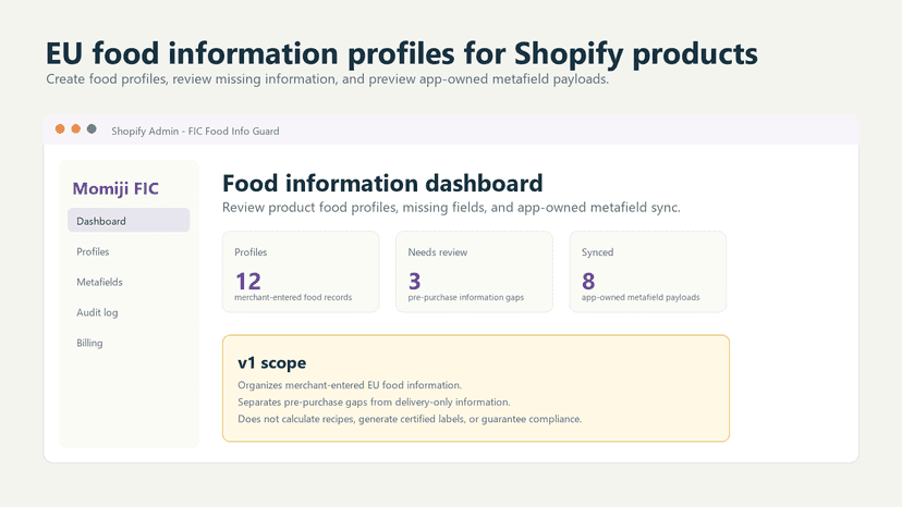 FIC dashboard with food profile checks