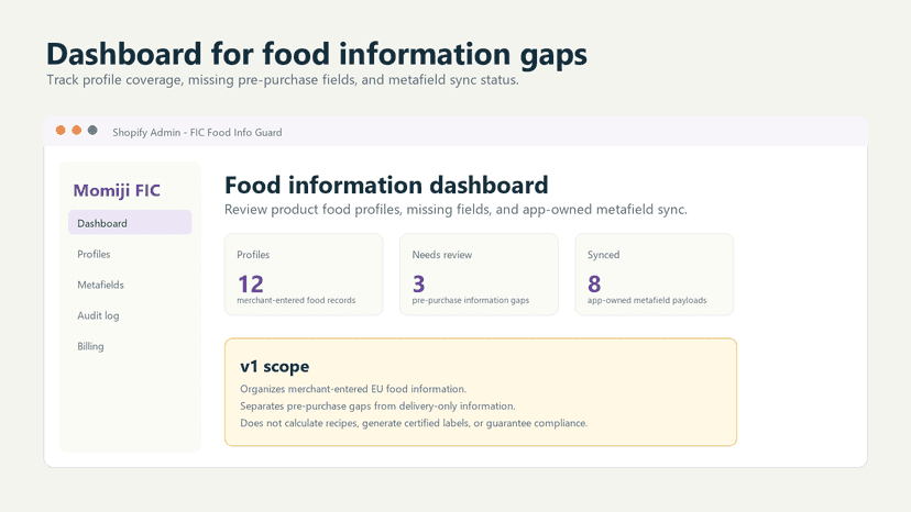 Dashboard with food profile status