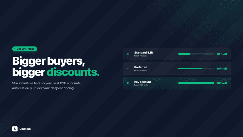 Reward b2b buyers