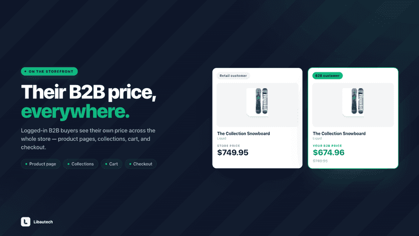 Show b2b price on store front