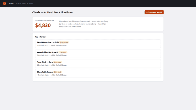 Dashboard shows how much cash is locked in dead stock
