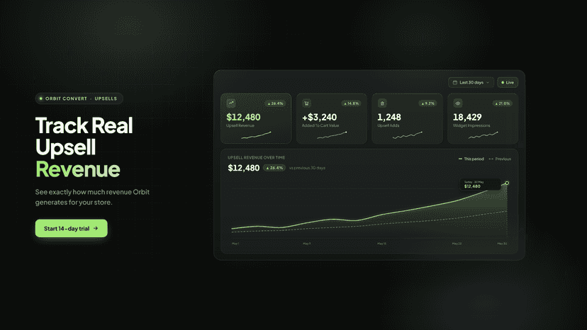 Analytics dashboard showing upsell revenue over time