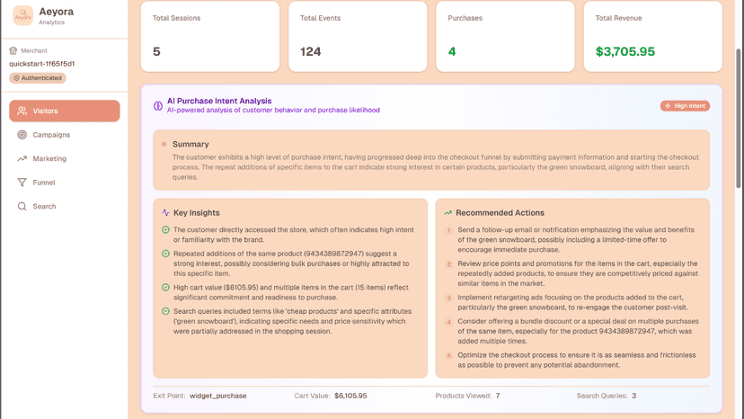 Aeyora Dashboard - Purchase Intent Analysis
