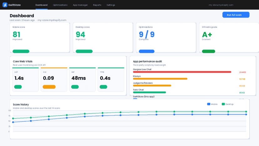 SwiftStore dashboard with speed scores, Core Web Vitals, and app
