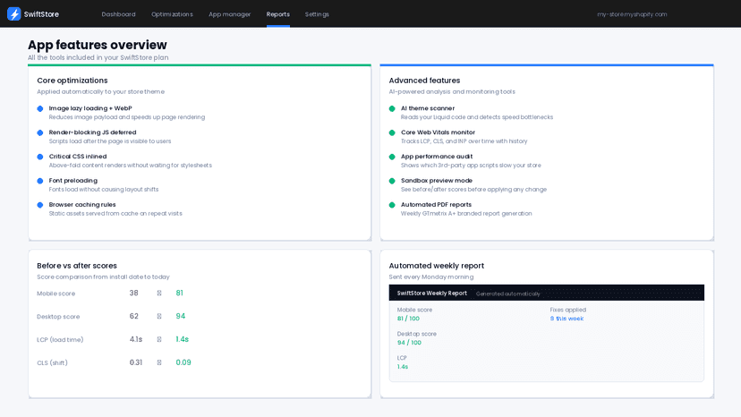 Revenue impact dashboard and Pro plan features with score target