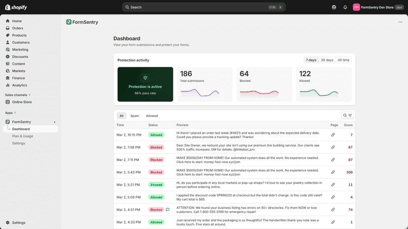 FormSentry submissions dashboard