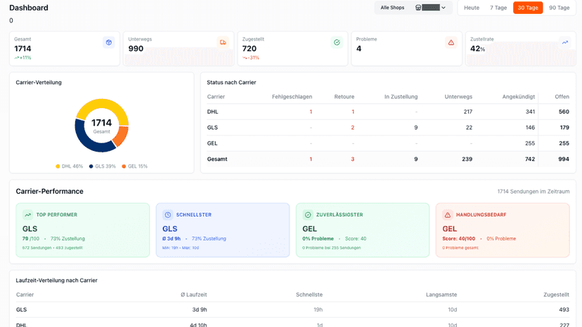 trackba_dashboard