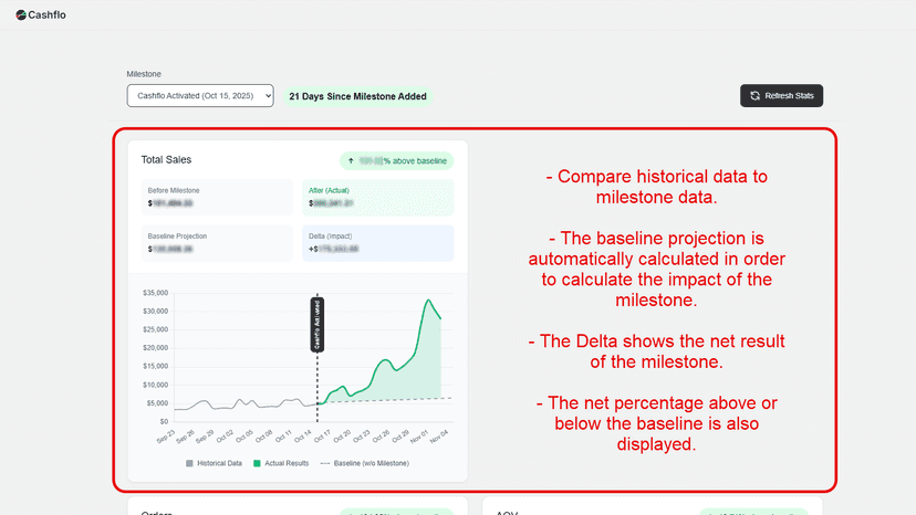 Cashflo charts and metrics make comparison simple