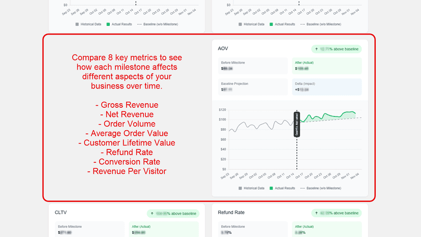 Cashflo measures 8 key metrics