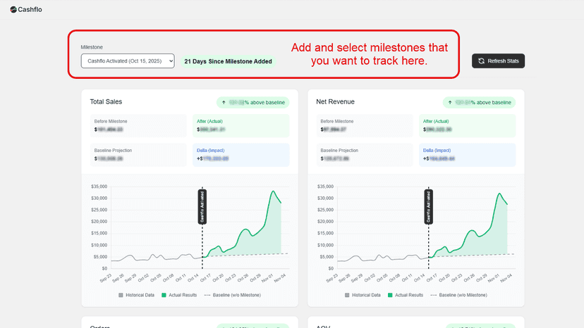 Cashflo allows you to add milestones to measure the impact