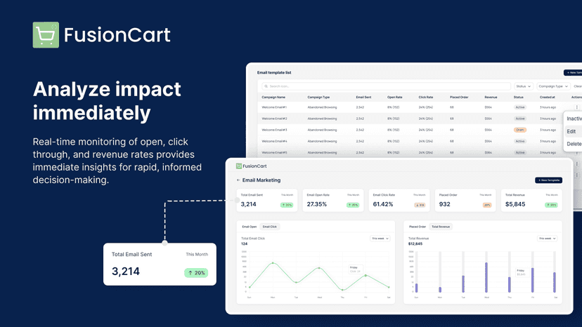 Fusion Cart Analytical Dashboard