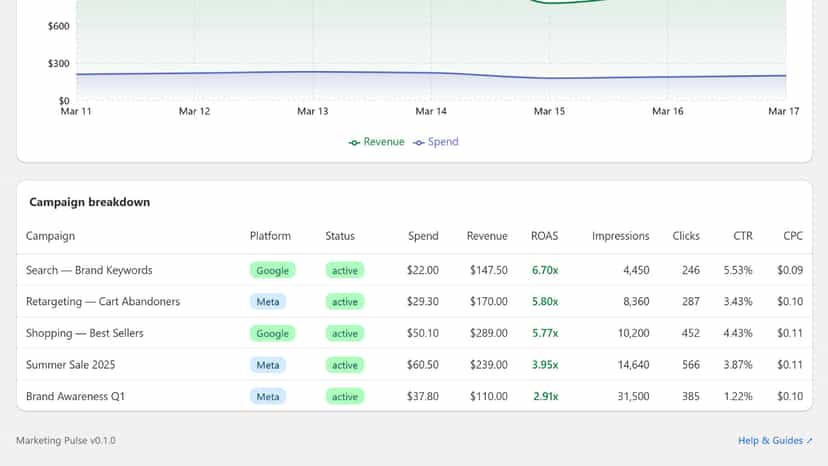 Page charts and compaing