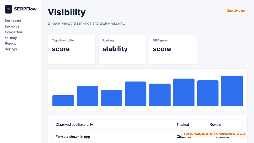 Visibility score and ranking history view