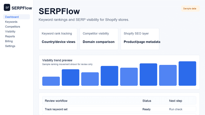 SERPFlow dashboard feature media