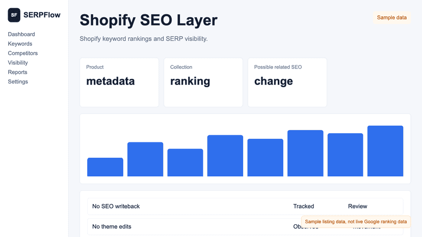 Shopify SEO layer product and page metadata sync