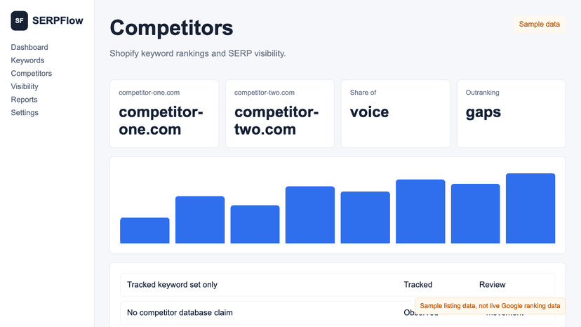 Competitor monitoring workspace