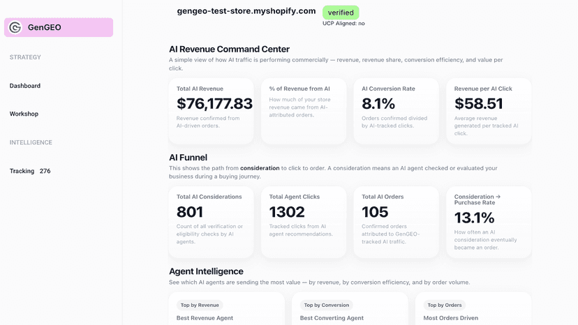 Tracking page showing AI traffic, clicks and orders