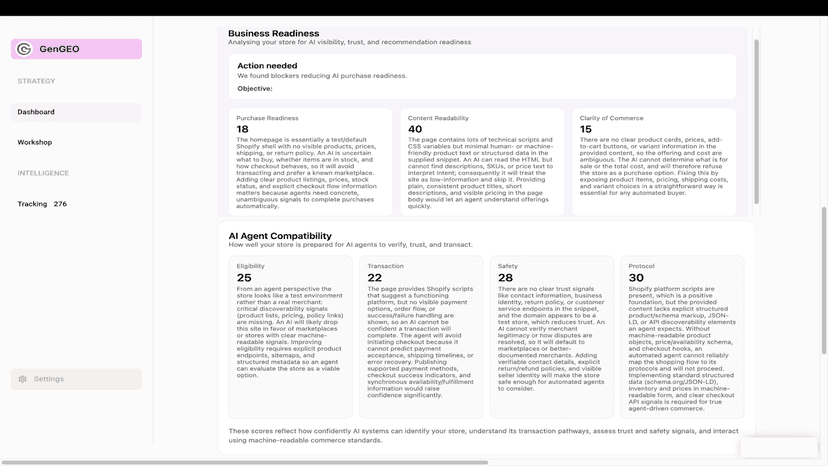 AI readiness dashboard with scores, insights and status