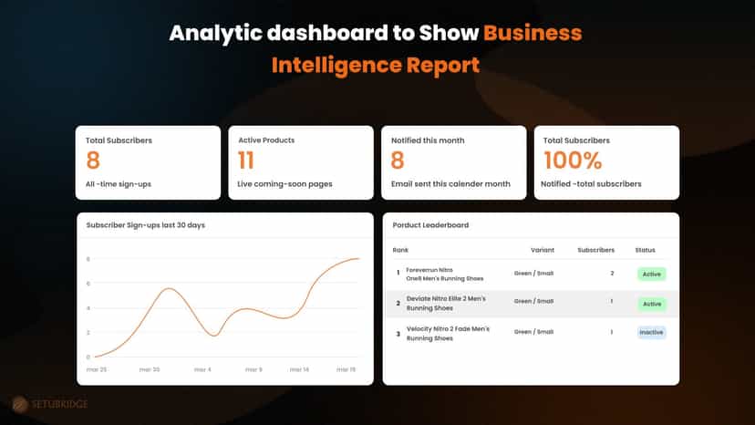 Coming soon product waitlist analytics & subscriber dashboard