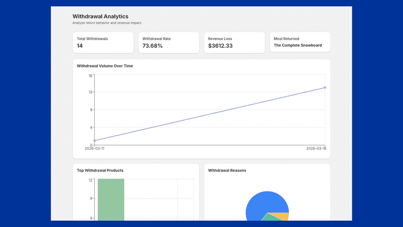 Withdrawal Analytics