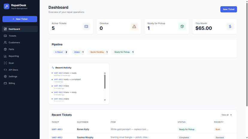 RepairDesk dashboard of active repairs, pipeline and revenue