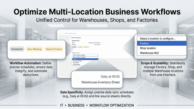 Manage multi Shopify locations with per-location sheet settings.